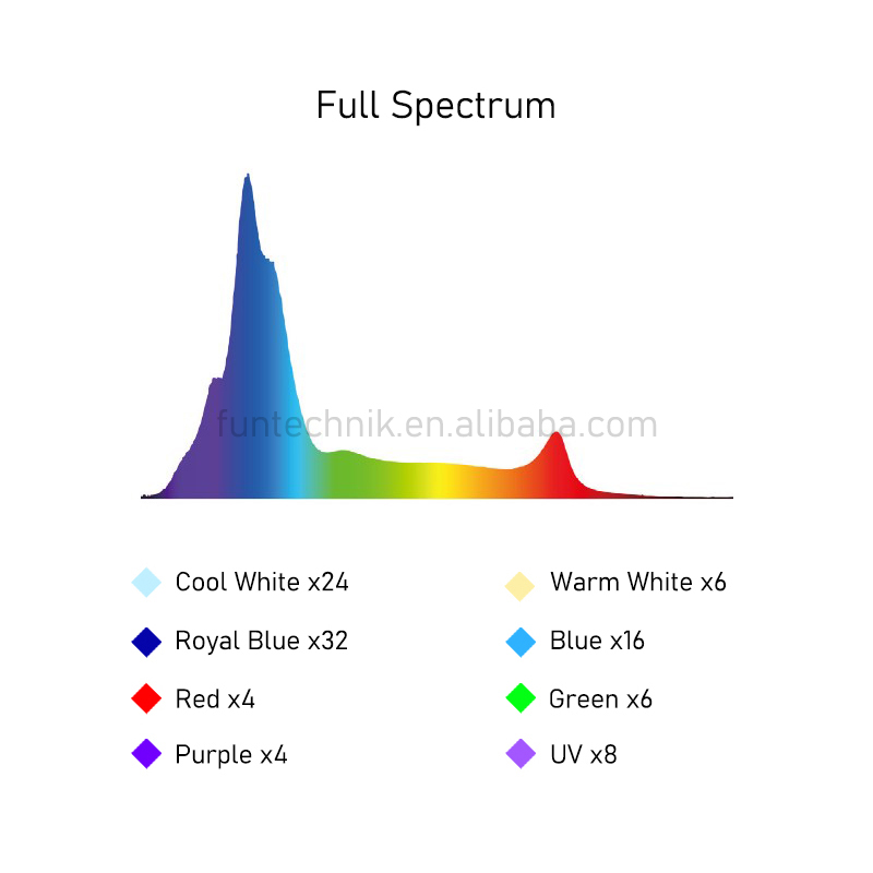 Lampada LED per Acquario Marin - Marine Aquarium Used recensione e prezzo